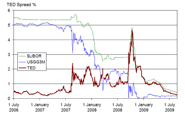 Financial crisis of 2007–08