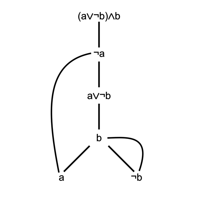 First-order logic