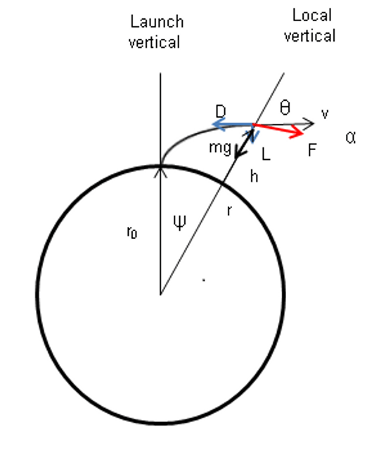 Flight dynamics (spacecraft)