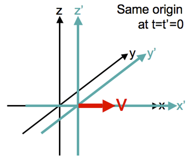 Four-vector