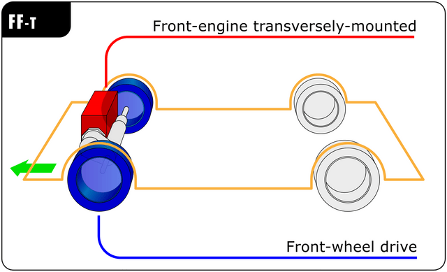 Front-engine, front-wheel-drive layout