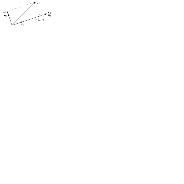 Gram–Schmidt process