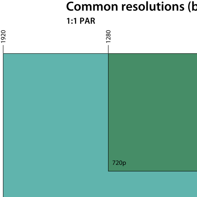 Graphics display resolution