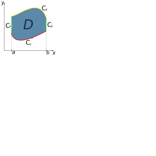 Green's theorem