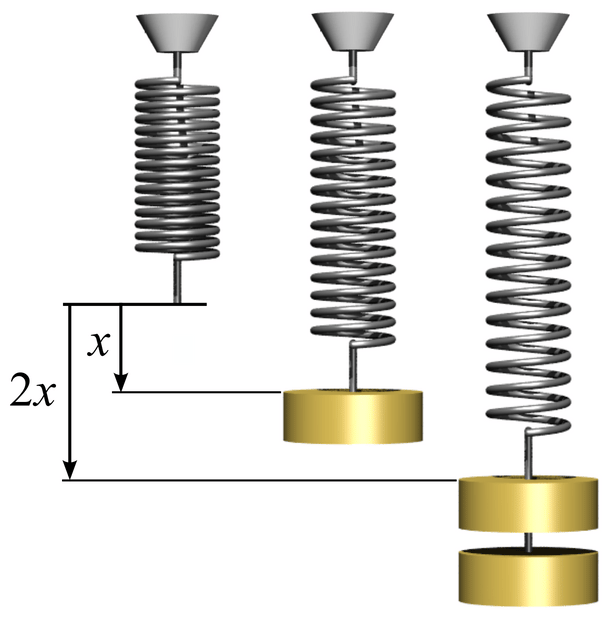 Hooke's law