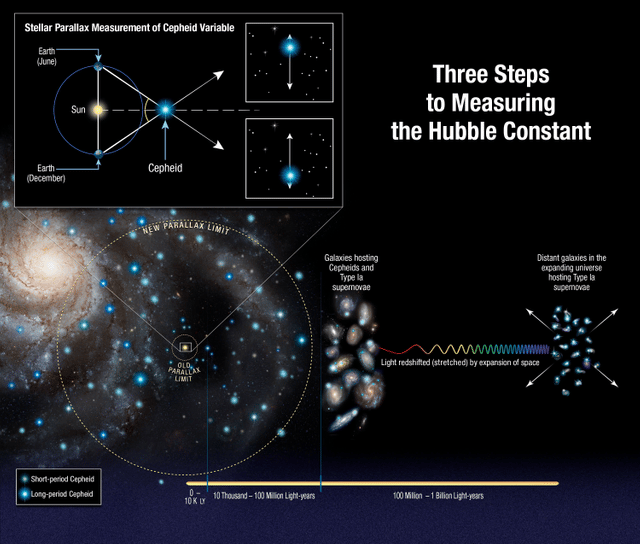 Hubble's law