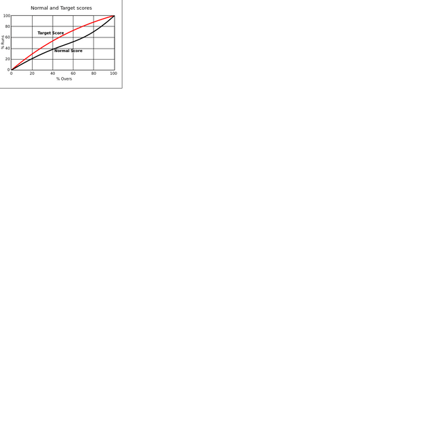 Jayadevan's system