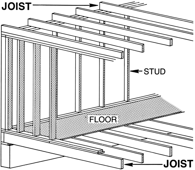 Joist