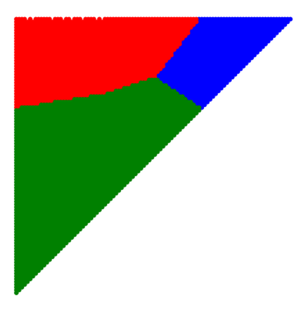 Knaster–Kuratowski–Mazurkiewicz lemma