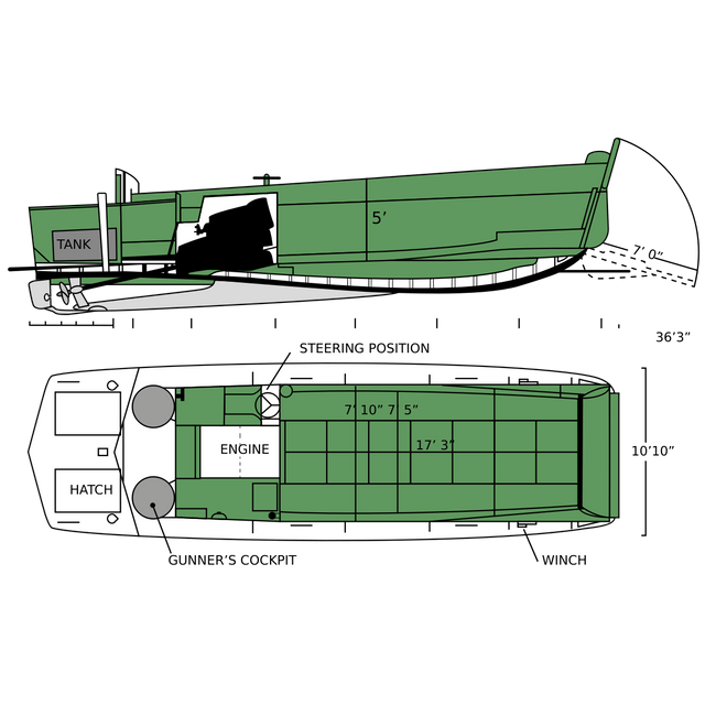 LCVP (United States)