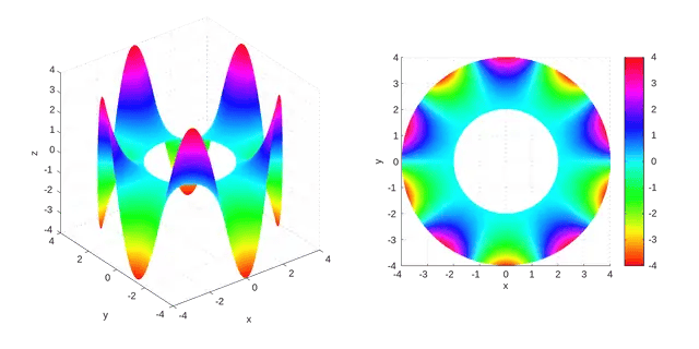 Laplace's equation