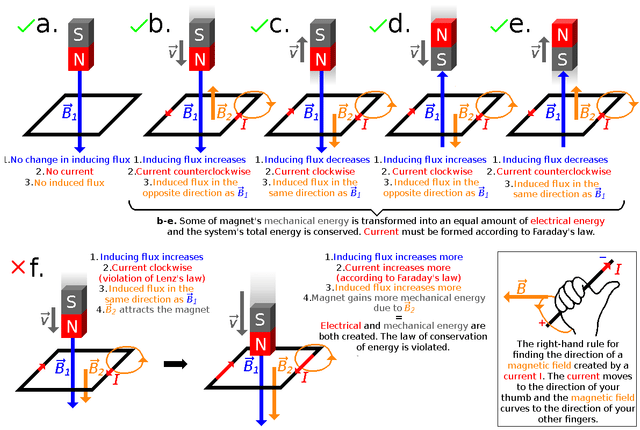 Lenz's law