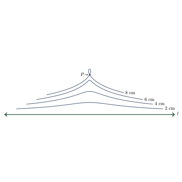 Locus (mathematics)