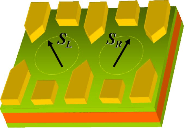 Loss–DiVincenzo quantum computer
