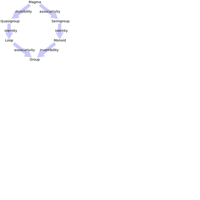 Magma (algebra)