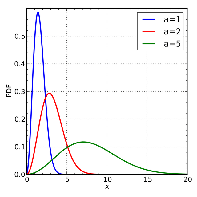 Maxwell–Boltzmann distribution