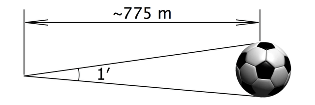 Minute and second of arc