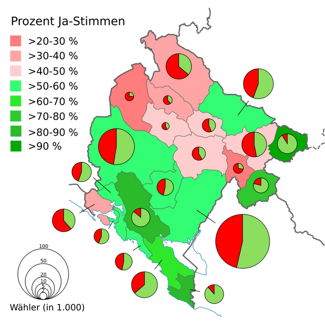 Montenegrin independence referendum, 2006