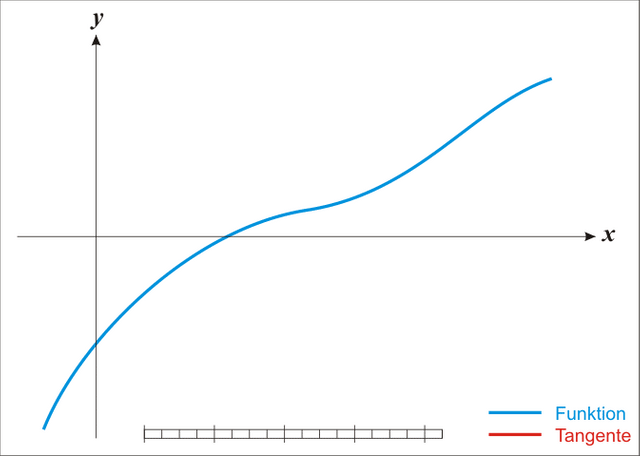 Newton's method