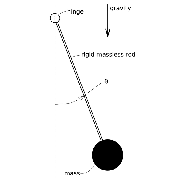 Nonlinear system