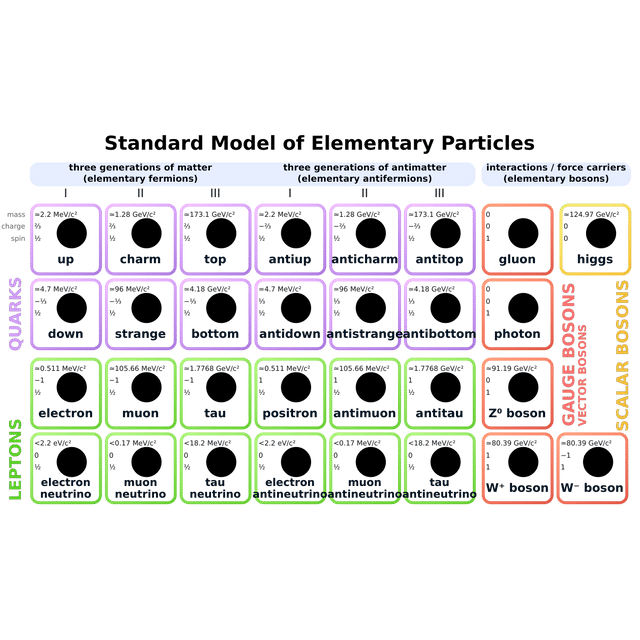 Particle physics
