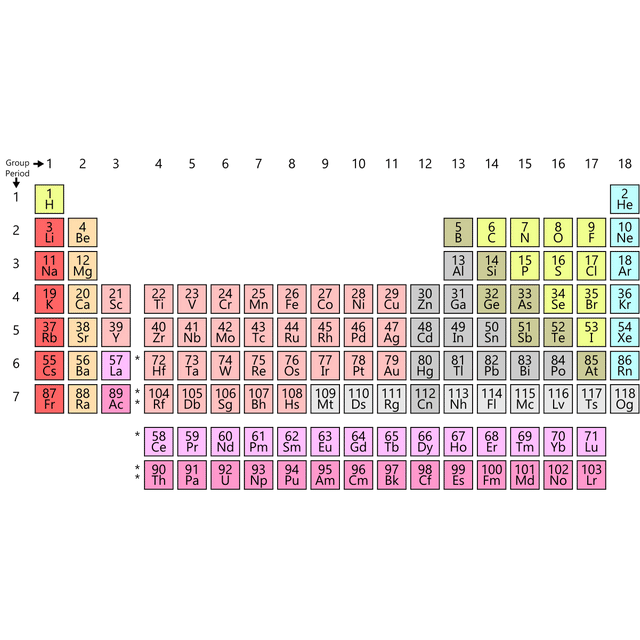 Period (periodic table)