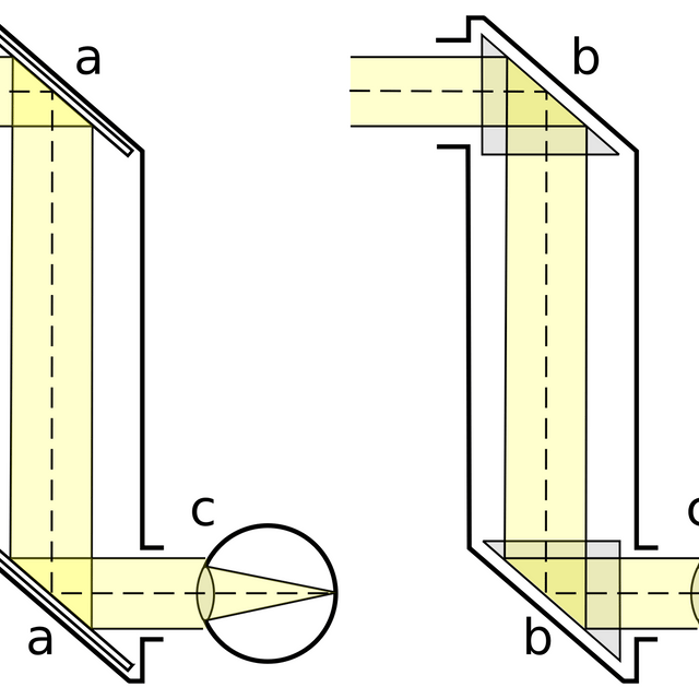 Periscope