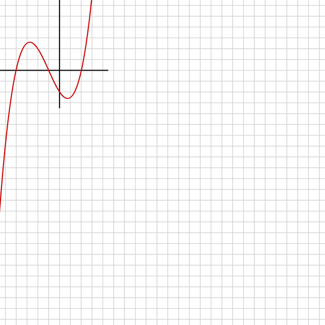 Polynomial