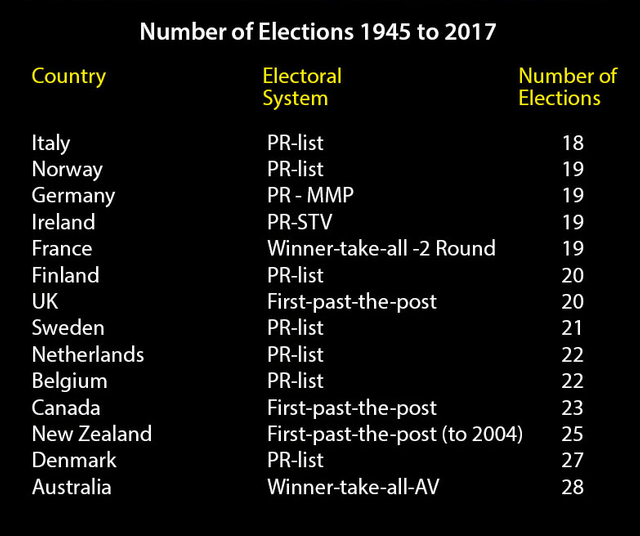 Proportional representation