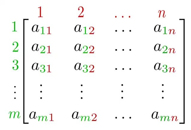 Real matrix