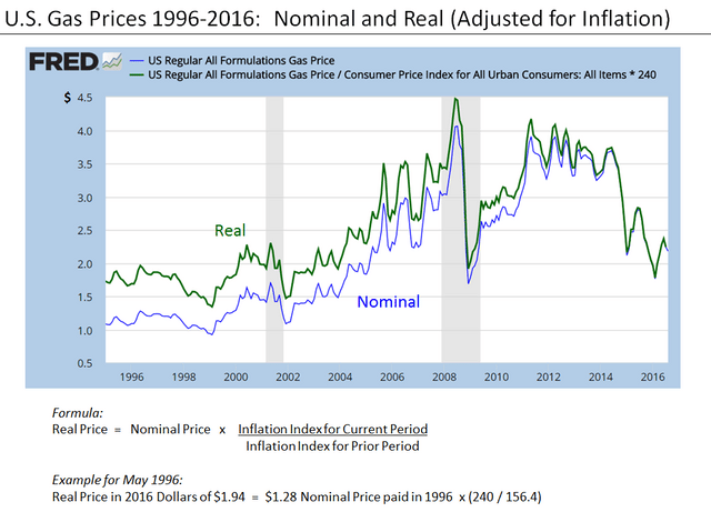 Real versus nominal value (economics)
