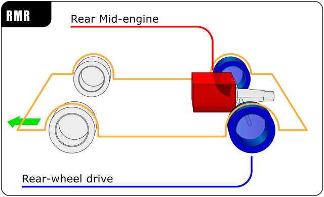 Rear mid-engine, rear-wheel-drive layout