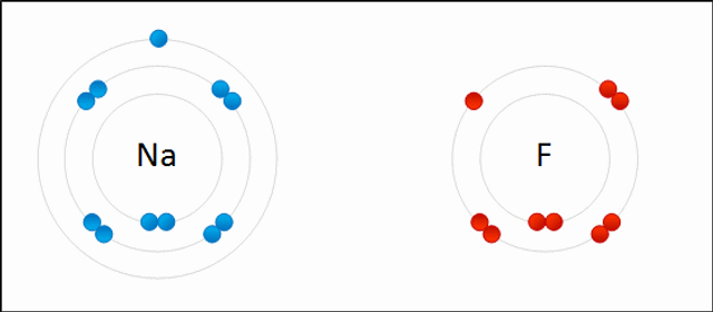 Redox