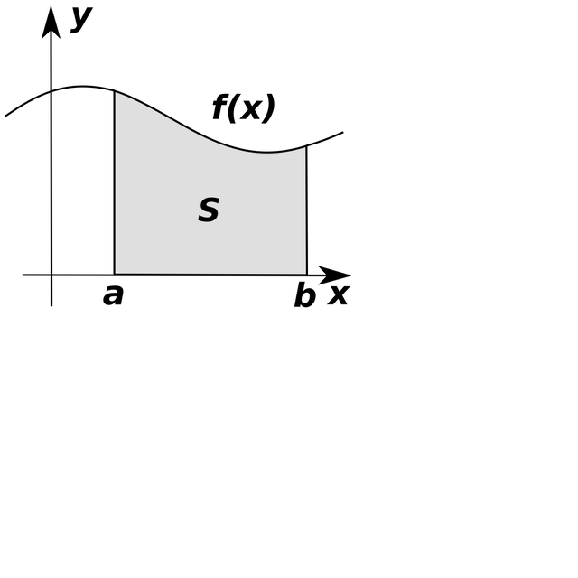 Riemann integral