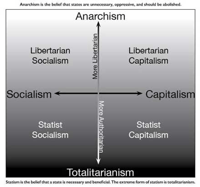 Right-libertarianism