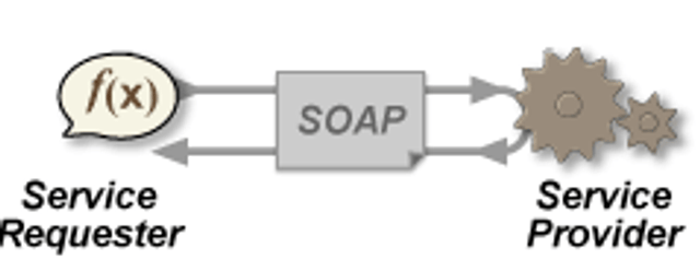 SOAP