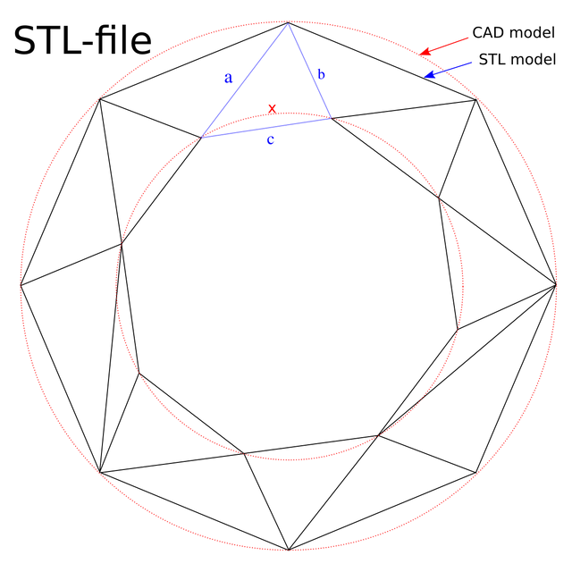 STL (file format)