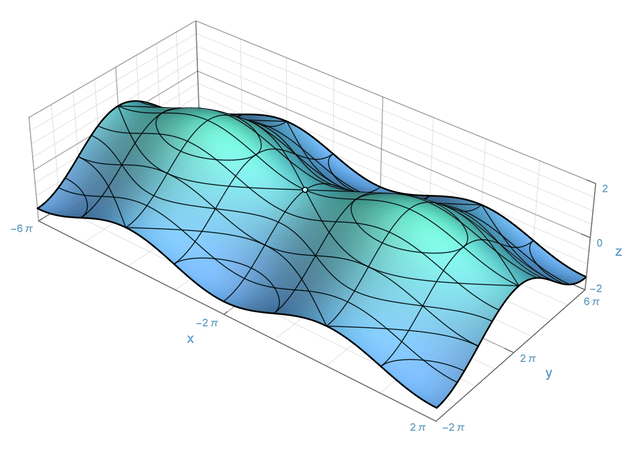 Surface (topology)