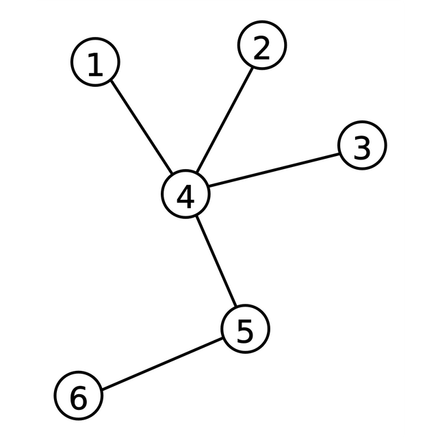 Tree (graph theory)