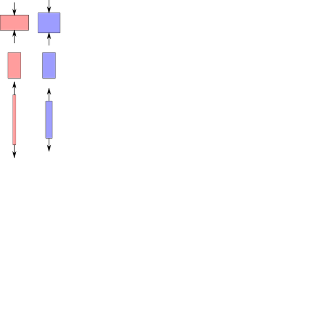 Young's modulus