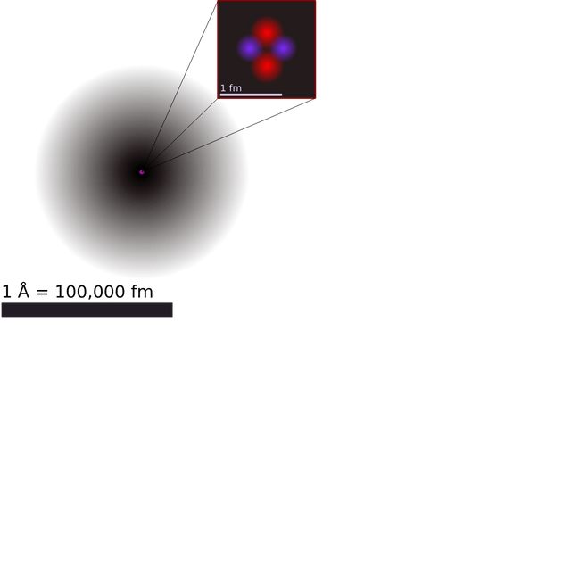 Atom