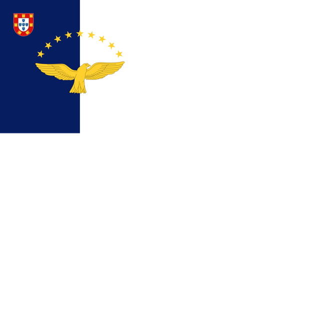 Azores