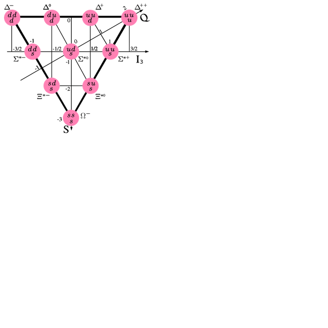 Baryon