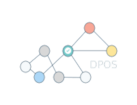 Dpos (Delegated-Proof-Of-Stake)