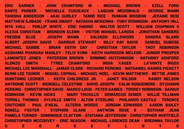 List of Black Police Brutality Victims 